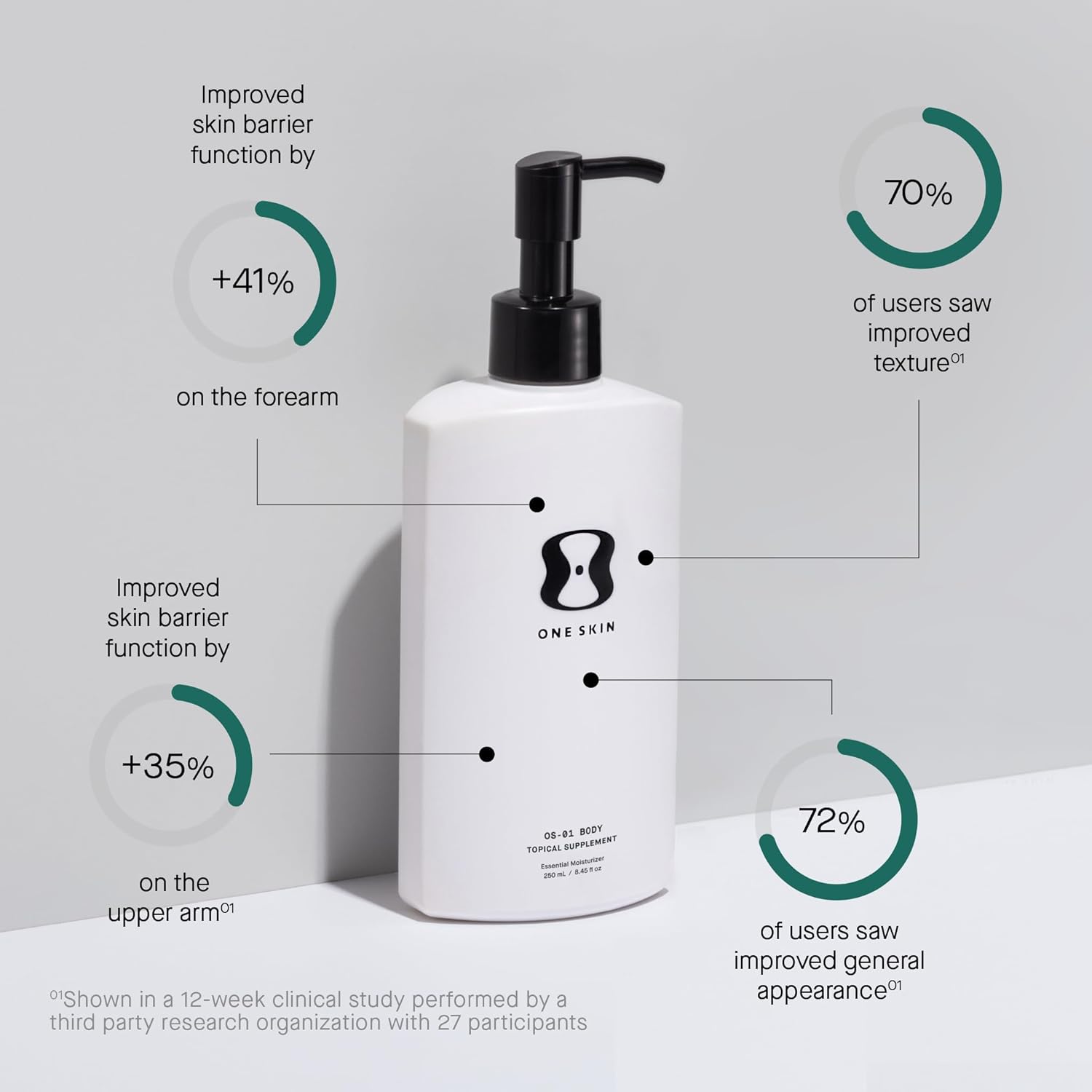 Body 250ml